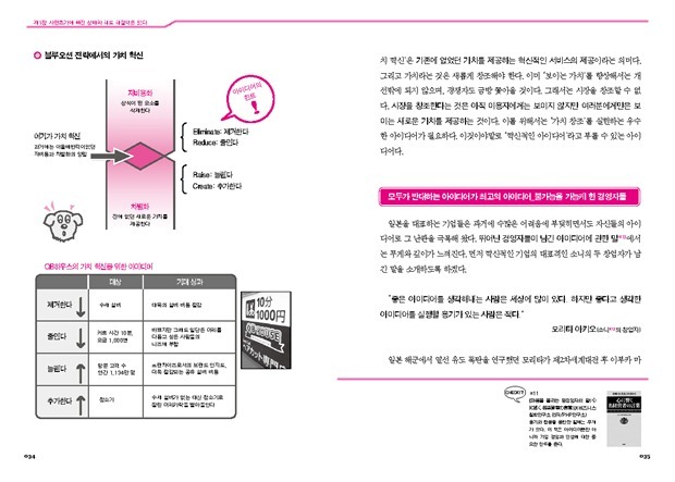 02아이디어창조기술11 02아이디어창조기술11