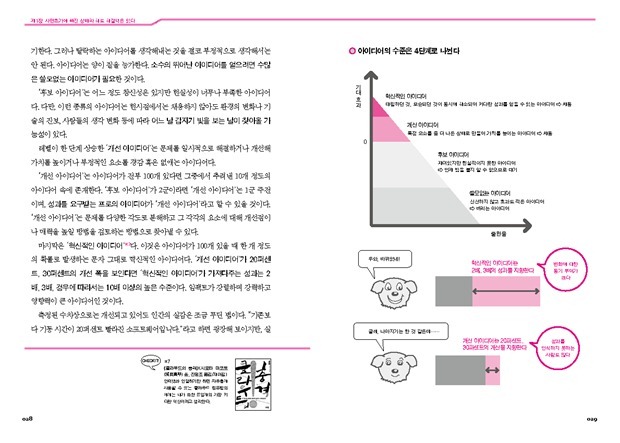 02아이디어창조기술8 02아이디어창조기술8
