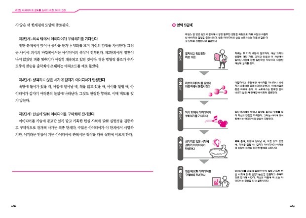 03아이디어창조기술13 03아이디어창조기술13