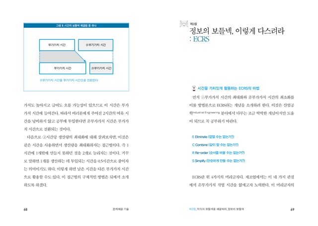 068-069 문제해결 068-069 문제해결