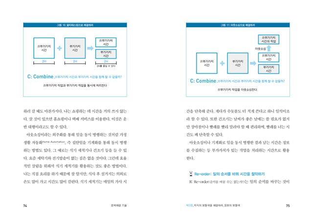 074-075 문제해결 074-075 문제해결