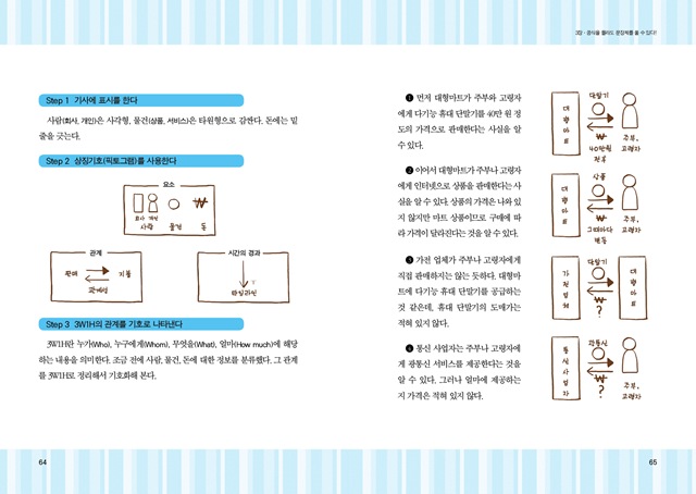 064-065 분수나눗셈 064-065 분수나눗셈