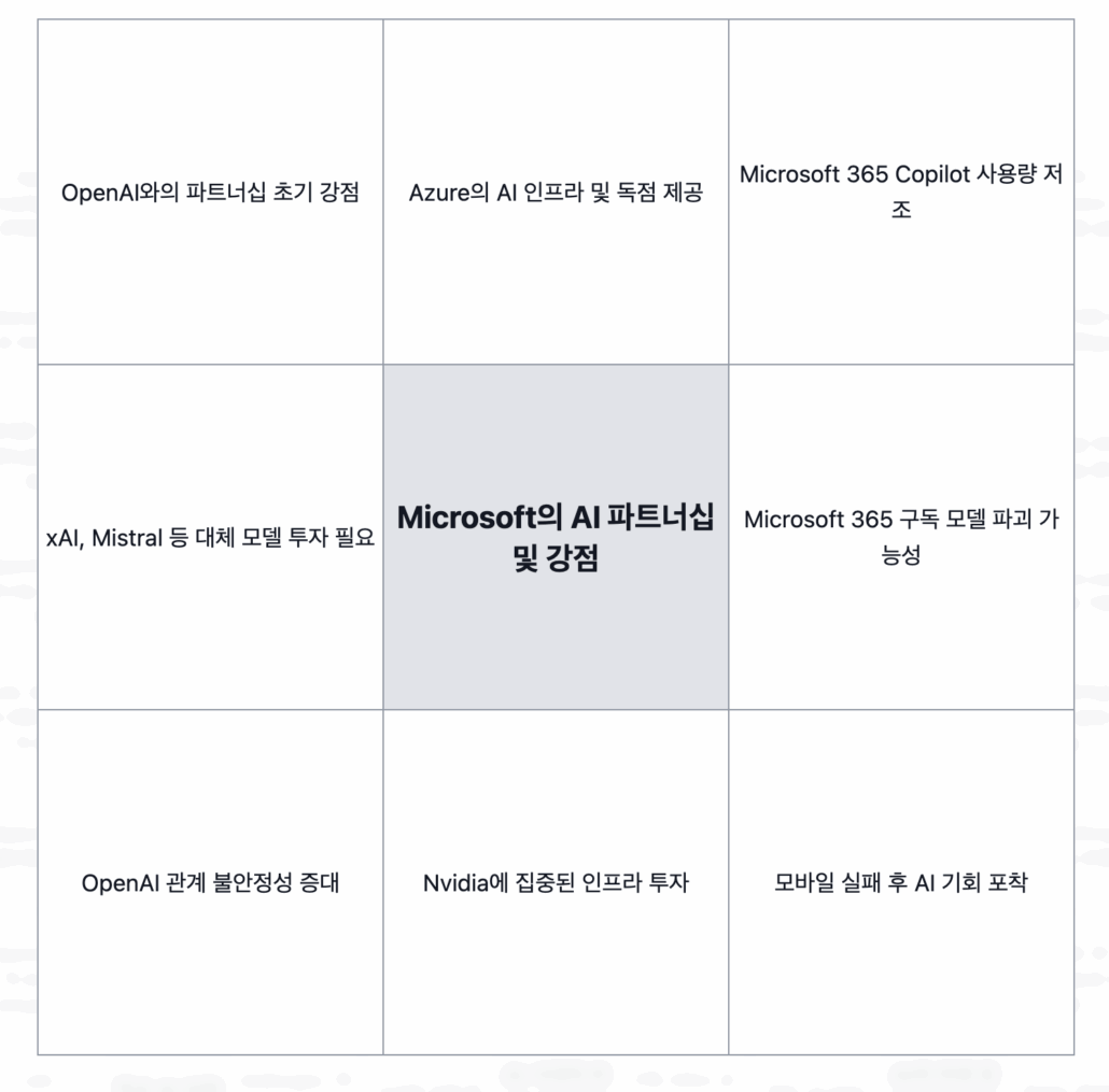AI 기반 시각적 사고 정리 도구 '만다라트 생성기'