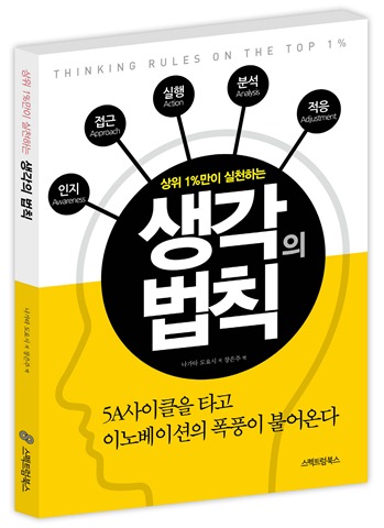 상위 1%만이 실천하는 생각의 법칙