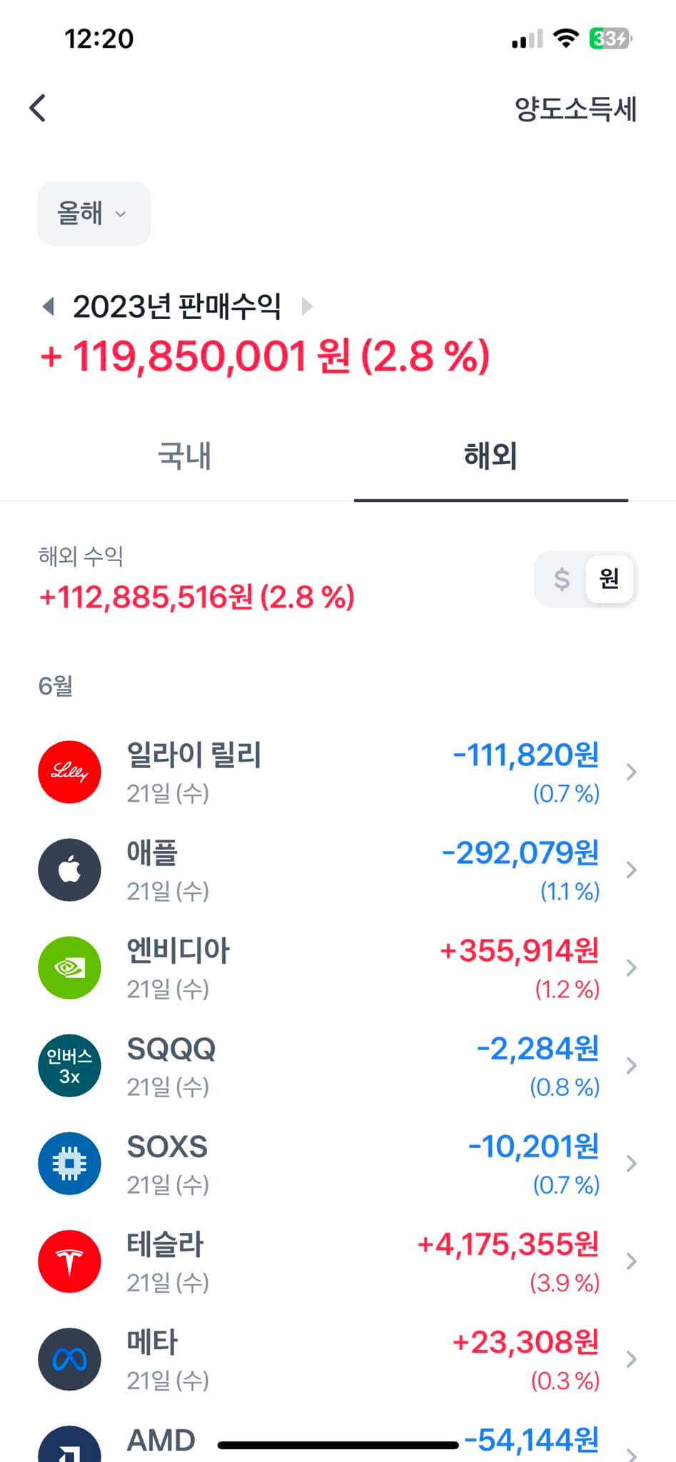 3d + 2d 퍼즐 캐릭터 만드는 중