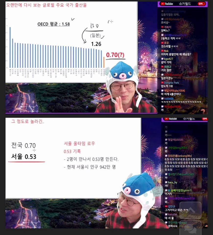 사람 0.53명이 뭐냐... 4명 만나서 1명
