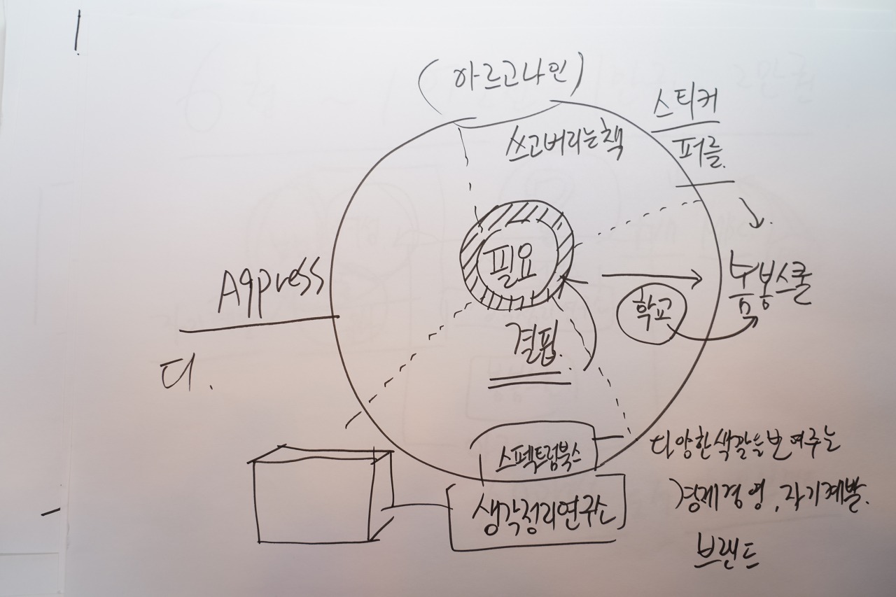 출판사 미래를 정리했던 한 장의 낙서