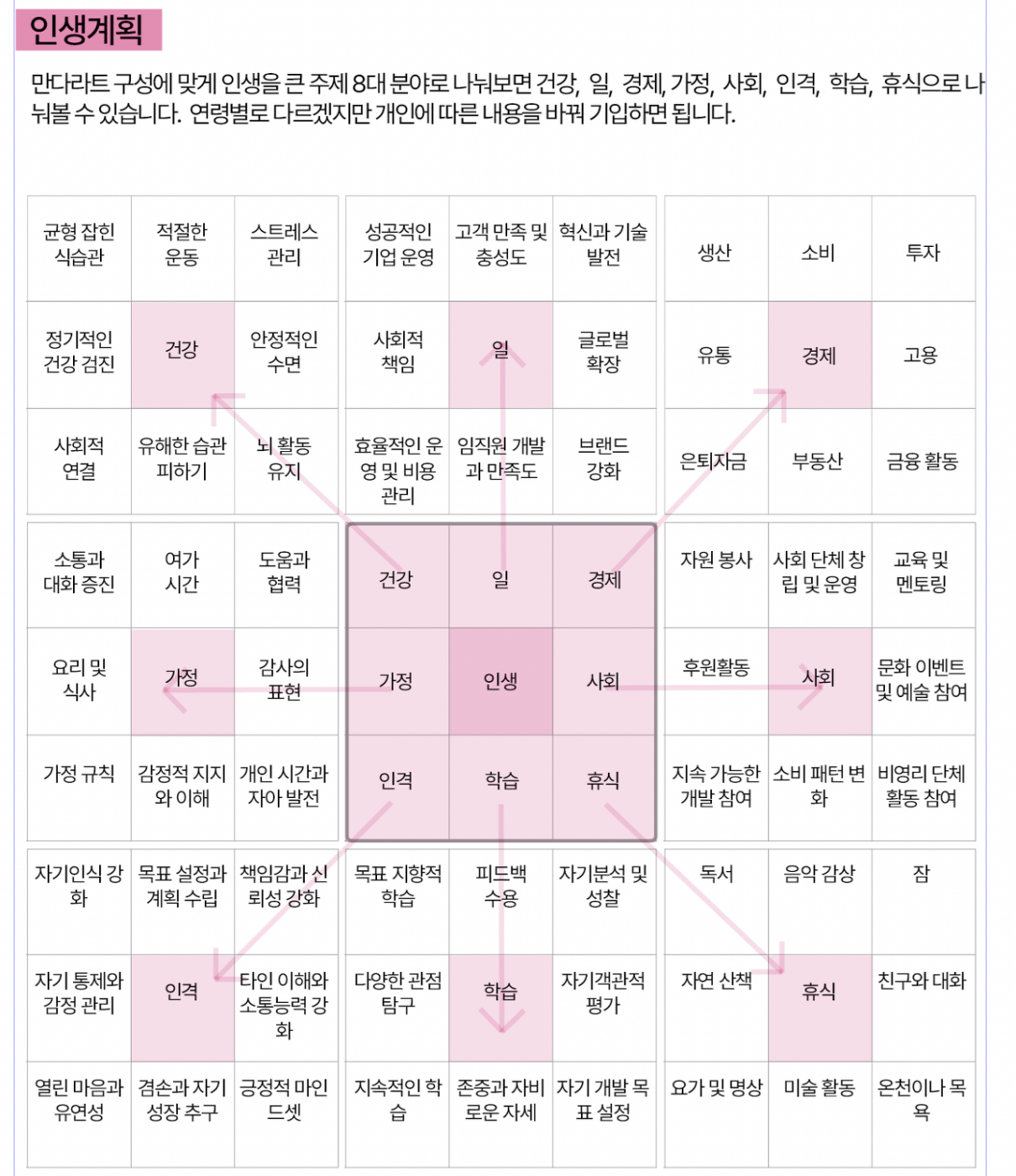 만다라트 프레임워크
