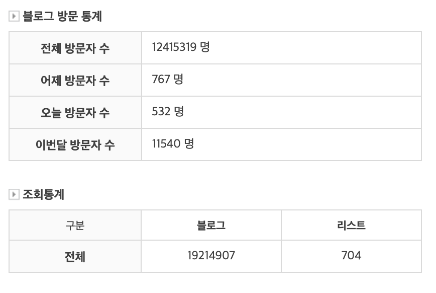 연말정산 - Yes24블로그 19214907 페이지뷰