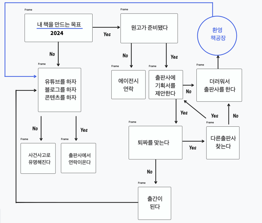 데이터 기반 책 순위 진열장 책등 버전