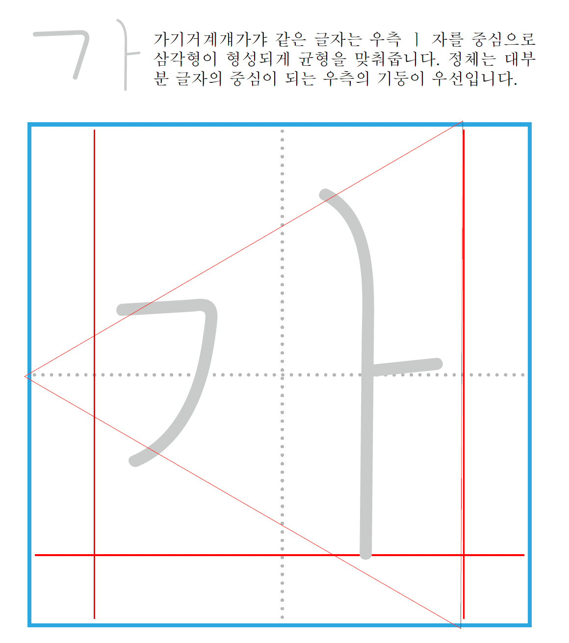 악필교정하는 교정폰트 제작가이드