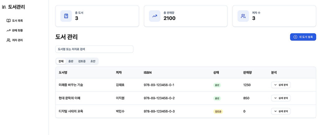 출판사 MiniERP 대시보드
