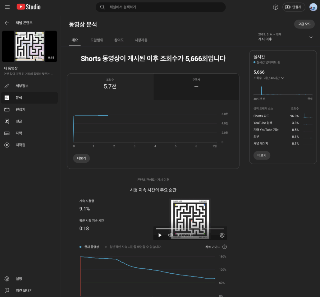 어?!? 이런게 숏폼에 터져? 4방향 미로찾기
