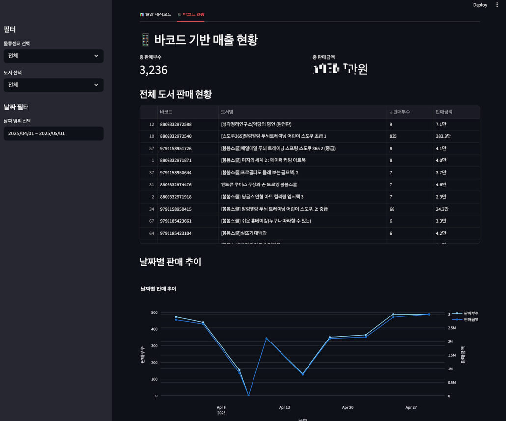 연휴에 뭐했냐구요? 쿠팡 관련 분석 어드민을...