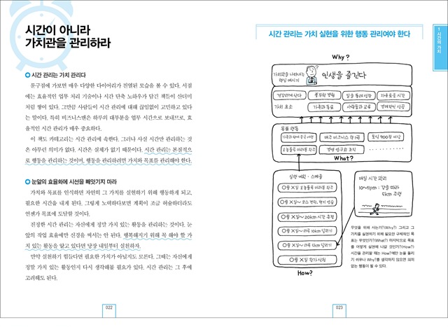 업무를 효율화하는 시간단축 기술