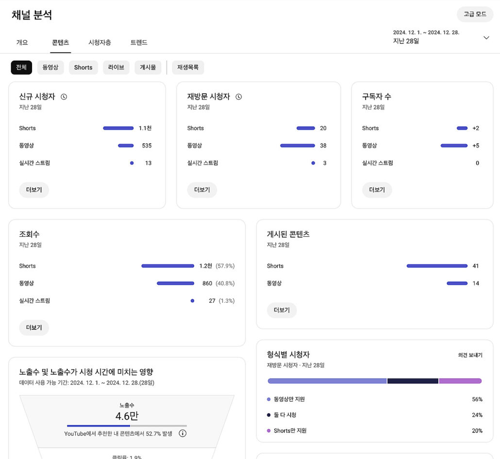 3Dview, 숏폼, 유튜브에 도서정보 올리기 효과