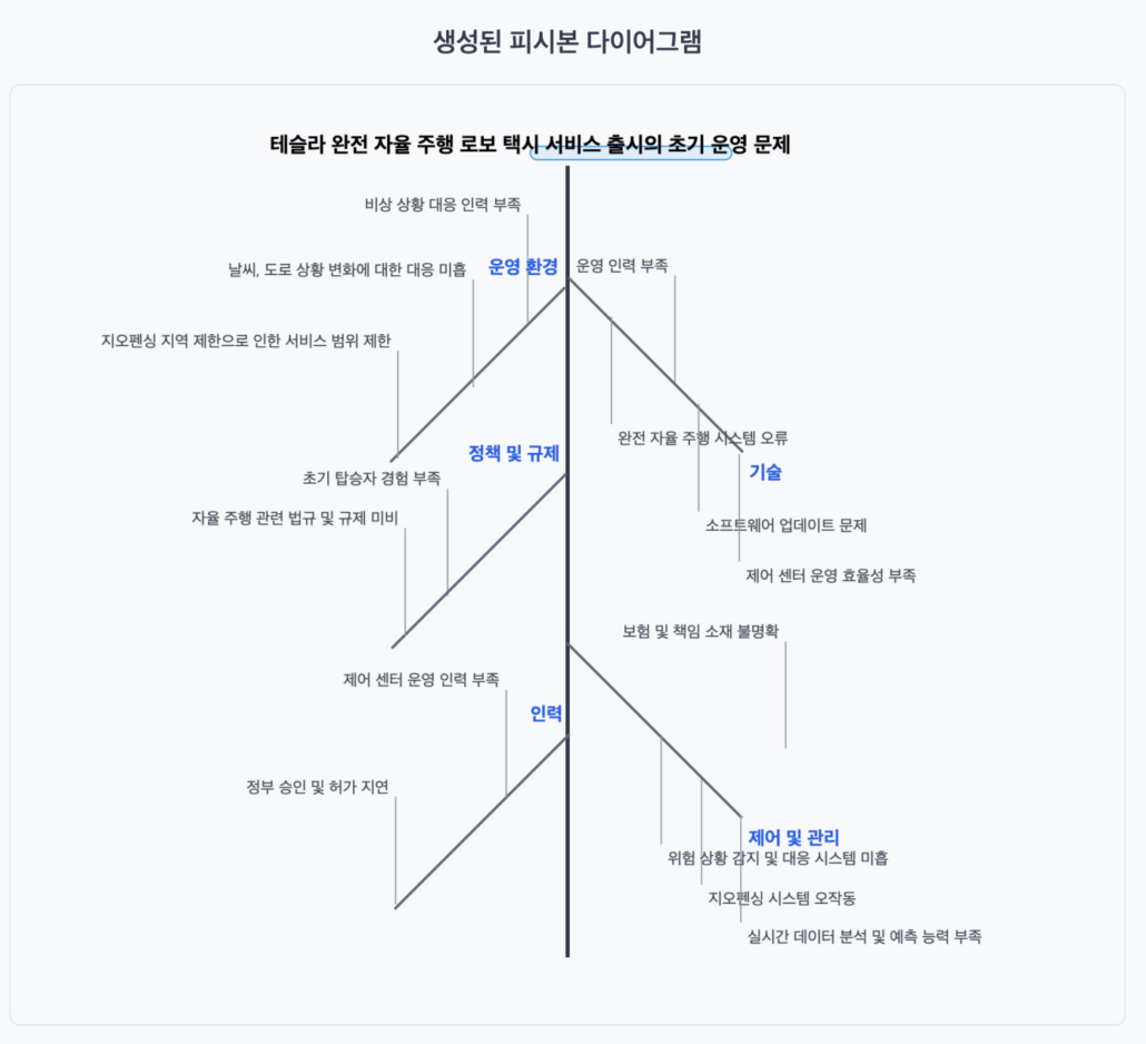 AI를 활용한 피시본 다이어그램 생성 편집기