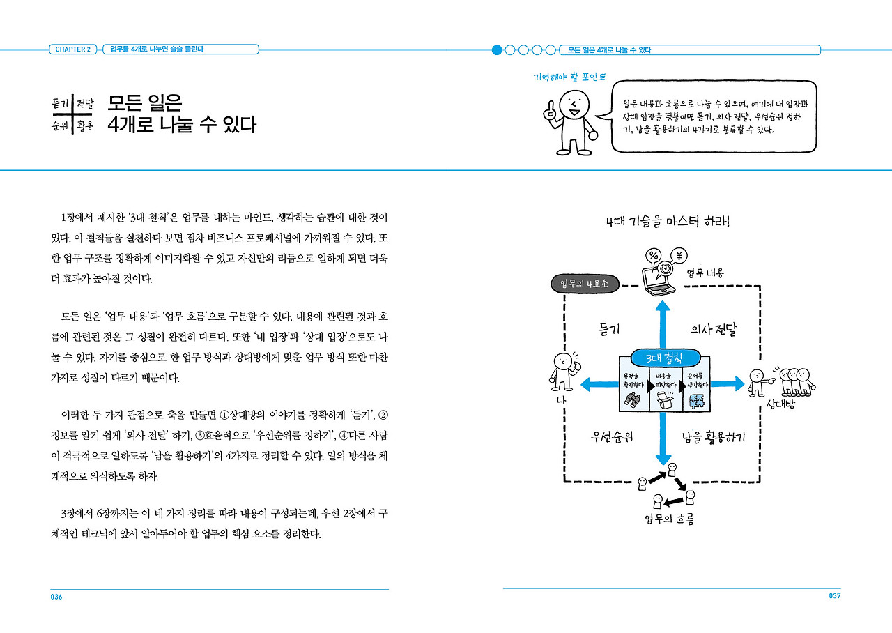 036-037 프로세스의기술_8단계.jpg