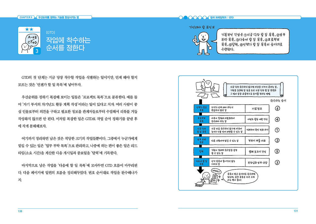 130-131 프로세스의기술_8단계.jpg