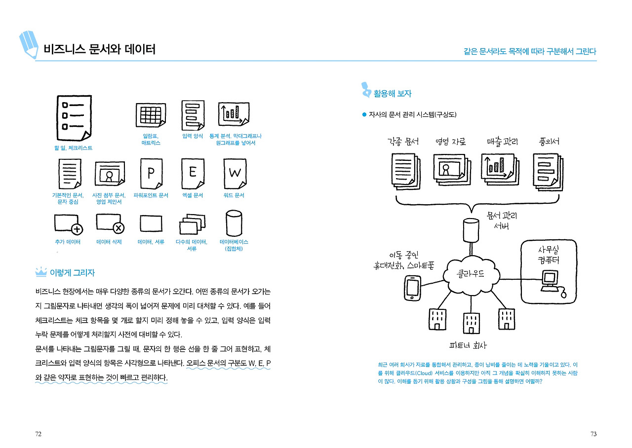 7273 그림문자.jpg