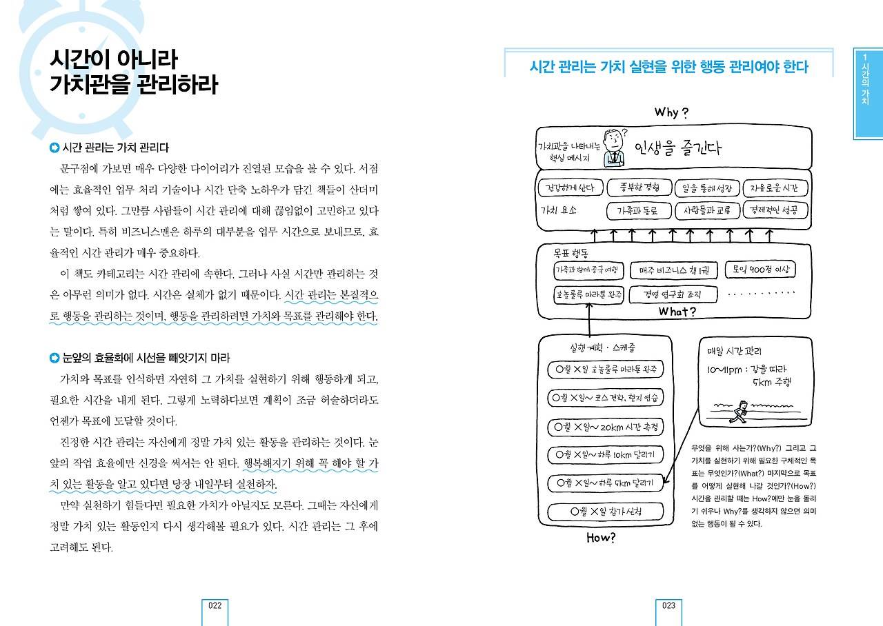시간의 기술_2017개정_022.jpg