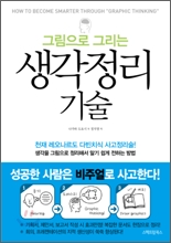 그림그리는 생각정리기술 동영상리뷰