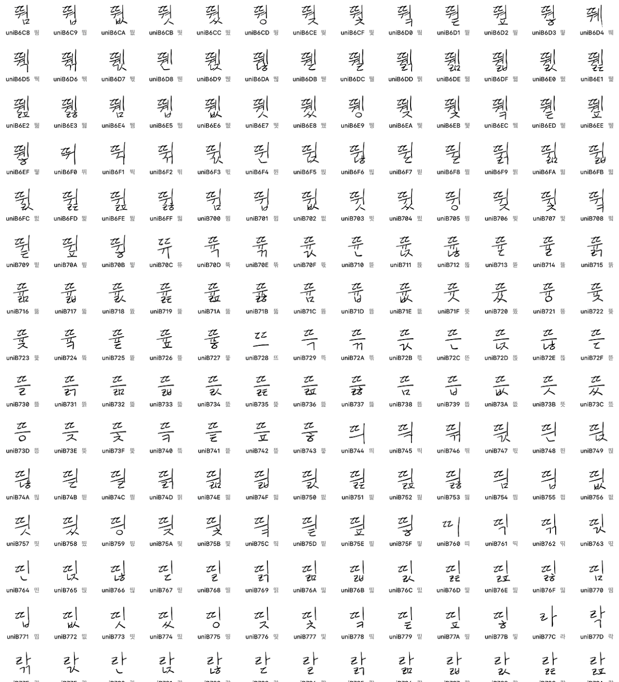 남의 펜글씨를 폰트로 만들면서…