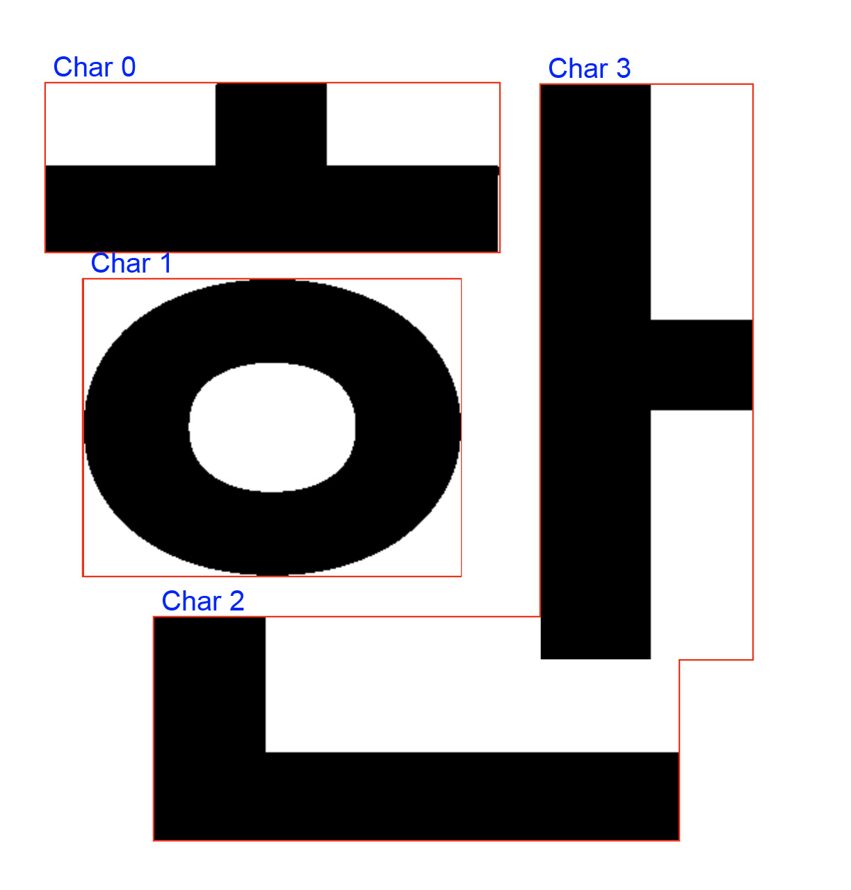 OpenCV, tesseract 등 도입으로 한글폰트 레이아웃 재구성