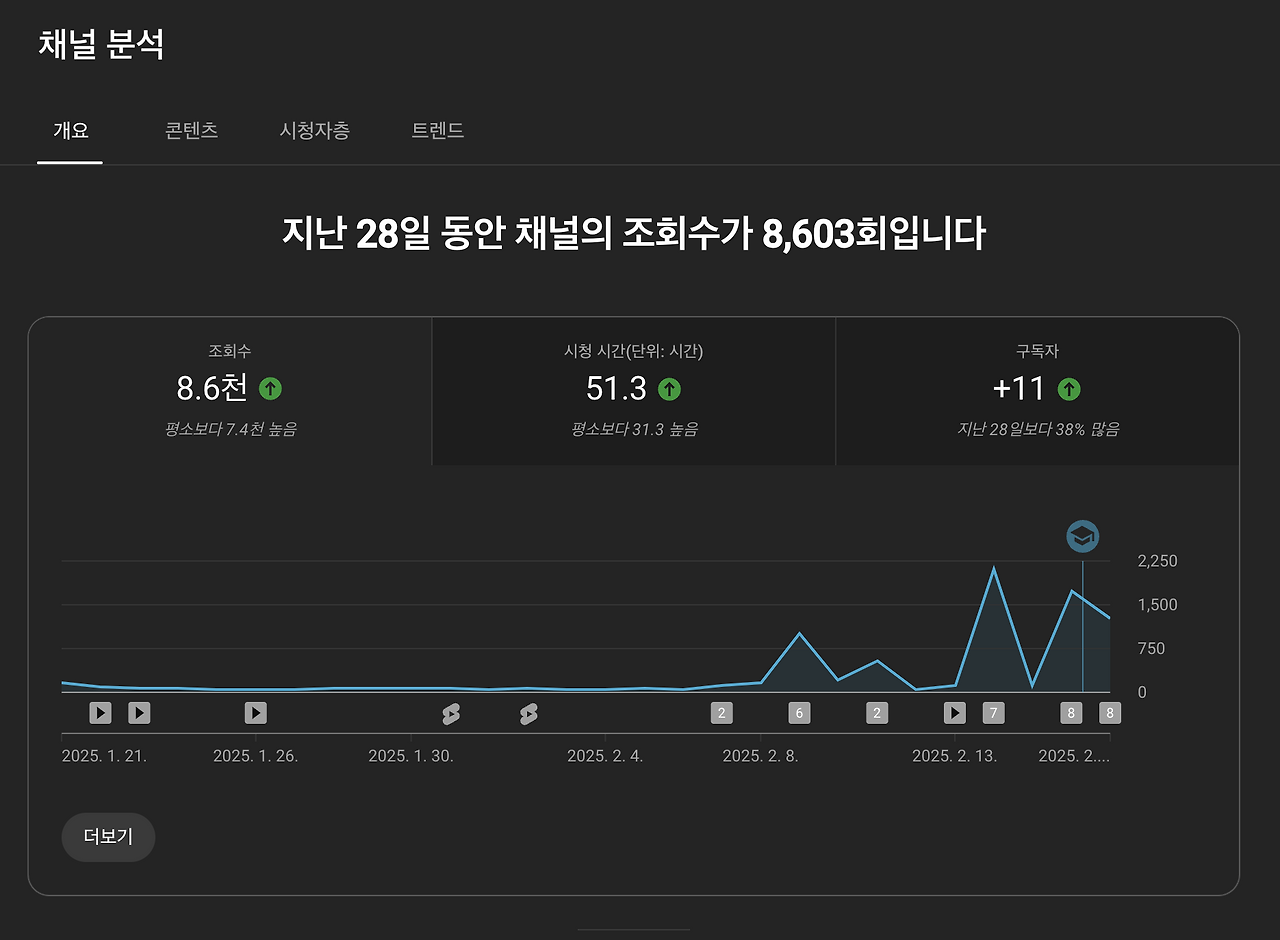 쇼츠용 애니메이션 매직아이 자동화 하기 5