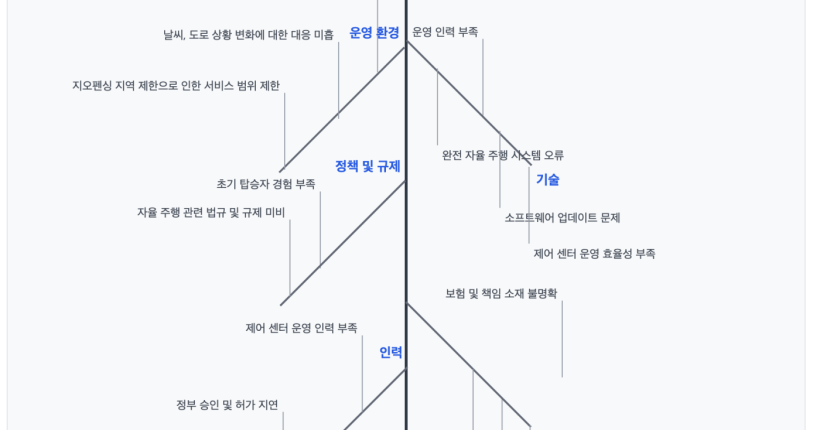 스크린샷 2025-05-21 오후 2.26.25