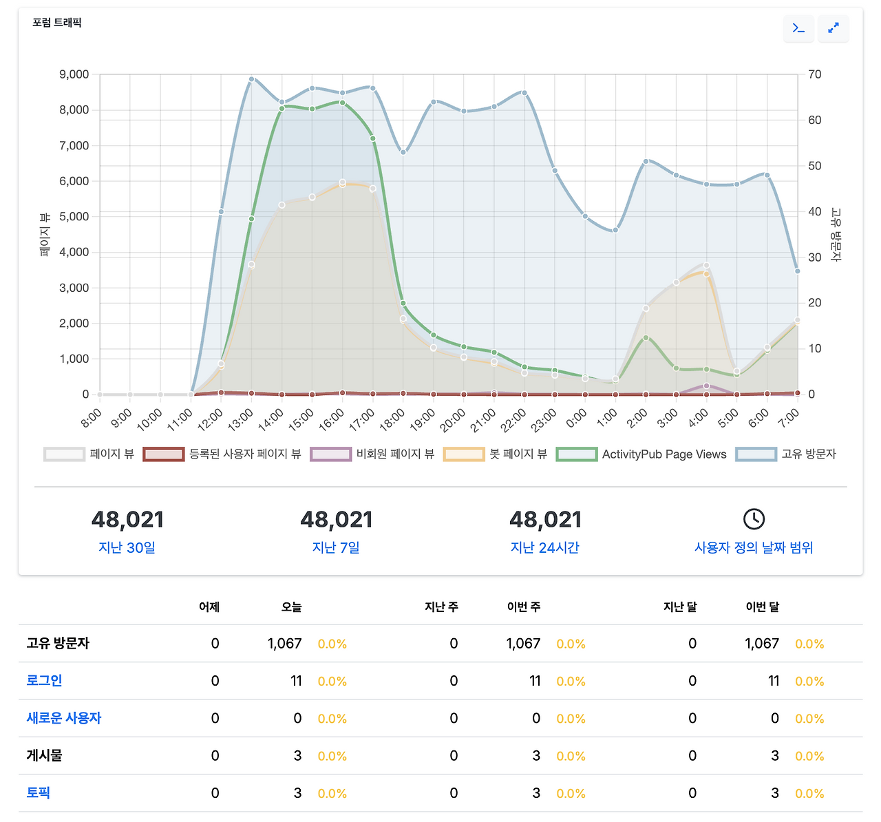 스크린샷 2025-09-25 오전 7.35.37.png