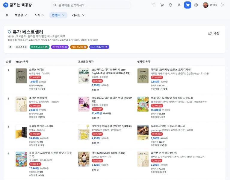 특가책 1900원, 2900원 팔아서 얼마나 벌까?