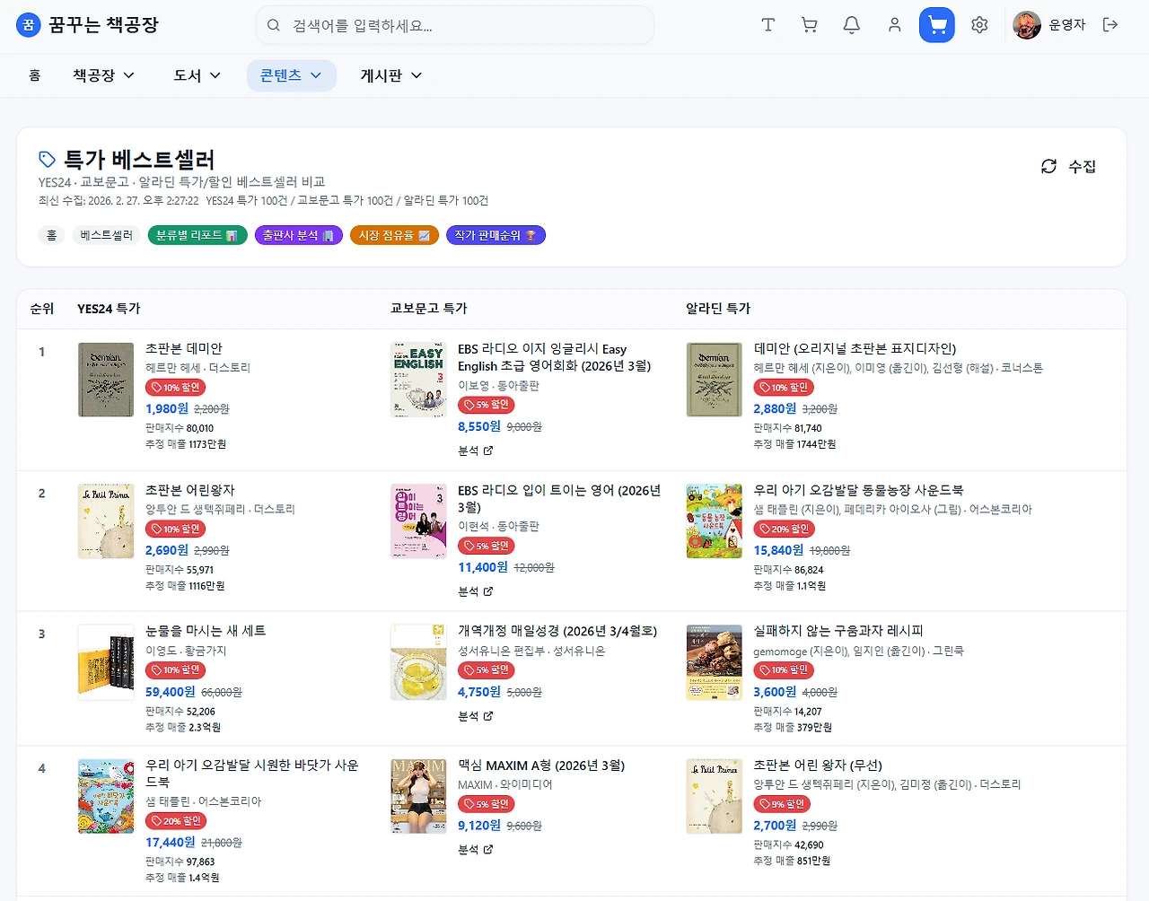 특가책 1900원, 2900원 팔아서 얼마나 벌까?